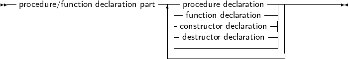 --procedure/function declaration part--| procedure declaration--------------
                               ||-function declaration---||
                               ||constructor declaration-||
                               ||destructor declaration--||
                               ----------------------|
     